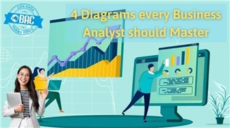 4 sơ đồ mà mọi Business Analyst cần nắm