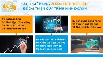 Cách sử dụng phân tích dữ liệu để cải thiện quy trình kinh doanh