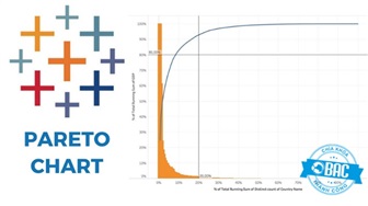 Hướng dẫn cách tạo biểu đồ Pareto trong Tableau