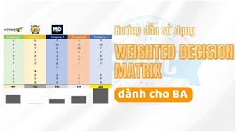 Hướng dẫn sử dụng Weighted Decision Matrix dành cho BA