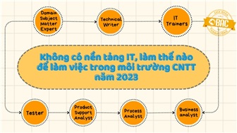 Không có nền tảng IT, làm thế nào để làm việc trong môi trường CNTT