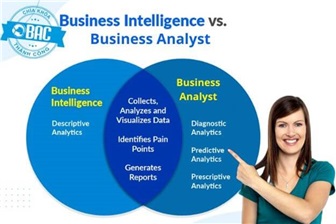 Sự khác biệt giữa vai trò Business Intelligence và Business Analyst