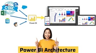 Tất cả những điều cần biết về kiến trúc của Power BI (Phần 2)