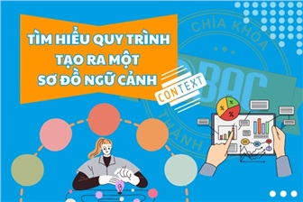 Tìm hiểu các quy trình tạo ra một sơ đồ ngữ cảnh