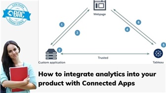 Tích hợp phân tích liền mạch vào sản phẩm của bạn với Connected Apps