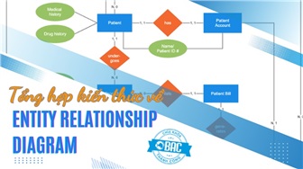 Tổng hợp kiến thức về Entity Relationship Diagram (ERD)