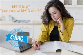 Tổng quan về BPMN dành cho Business Analyst