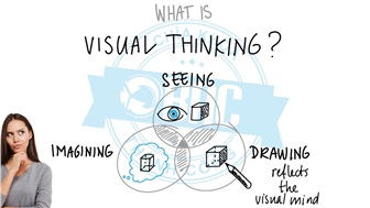 Visual Thinking là gì? 6 sự thật có thể bạn chưa biết về Tư duy trực quan